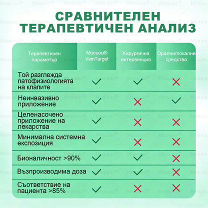 🎁 Остават само 5 кутии! Получавате допълнителна отстъпка от 50%! Влезте във форма и се почувствайте по-здрави. Поръчайте сега — следваща такава възможност може да има чак догодина.